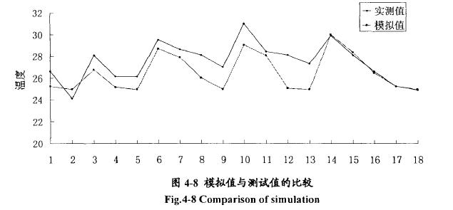 �ض�ԇ�(y��n)���S�Ƿ�(w��n)�B(t��i)ģ�M��(sh��)��(j��)