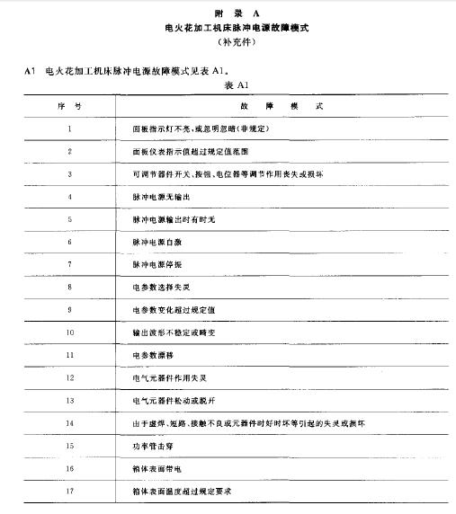 試驗有關(guān)單位及人員會簽