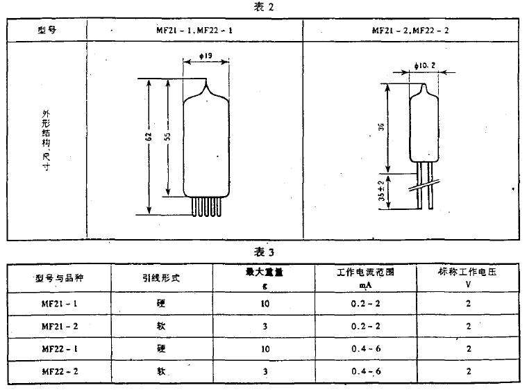 符合表2,表3的規定。